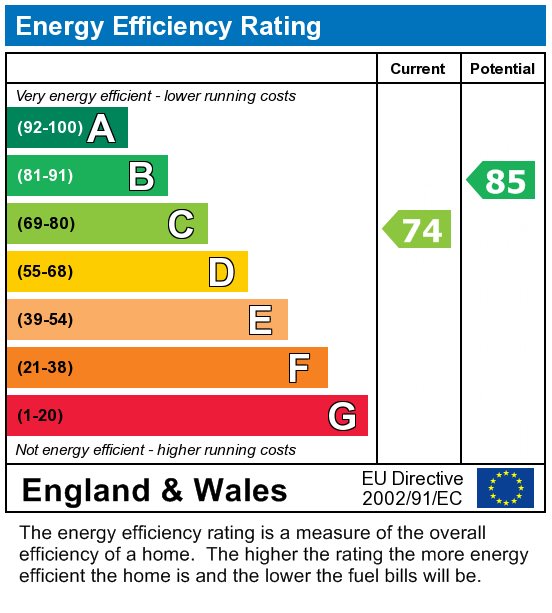 EPC Graph for 6 Bed Student House - 26 Knight Avenue