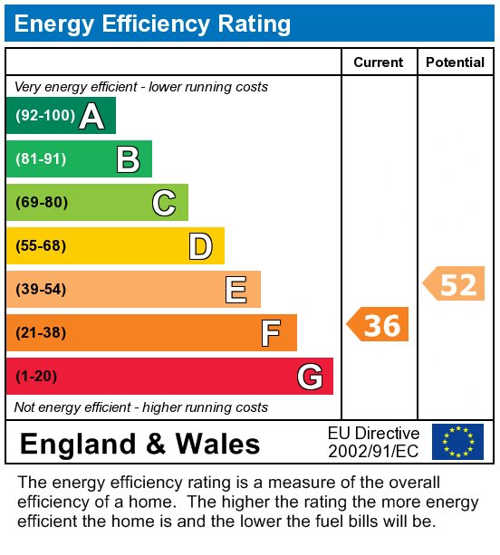 EPC Graph for York Road, Canterbury, Kent, CT1