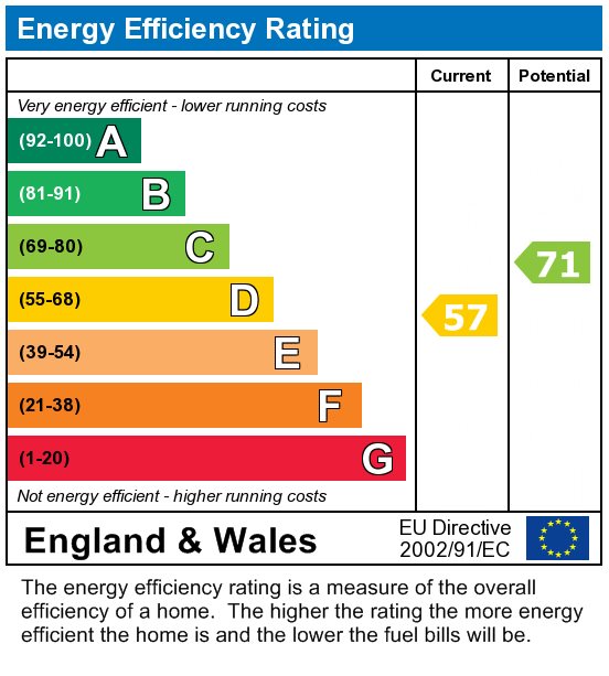 EPC Graph for 2 Bedroom Student Home - Jesuit Close, UKC