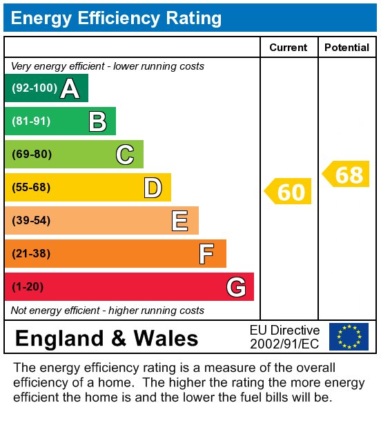 EPC Graph for 7 Bedroom Student Home - 99 Downs Road