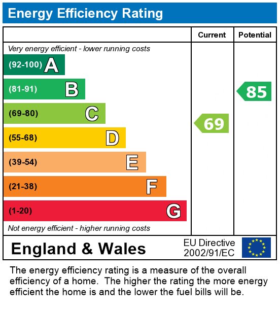 EPC Graph for 7 Bedroom Student Home - Whitstable Road