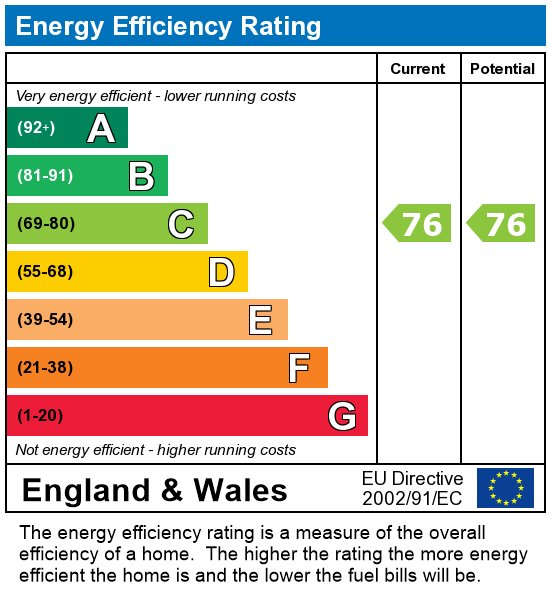 EPC Graph for Palace Street, Canterbury