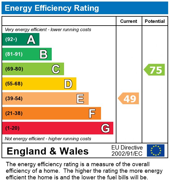 EPC Graph for Wincheap, Canterbury