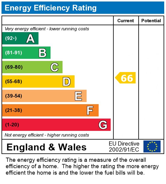 EPC Graph for Hudson Road, Canterbury