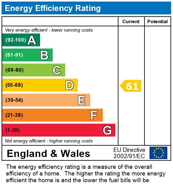 EPC Graph for 1 Bedroom Student Home - 66 St. Peters Place, City Centre
